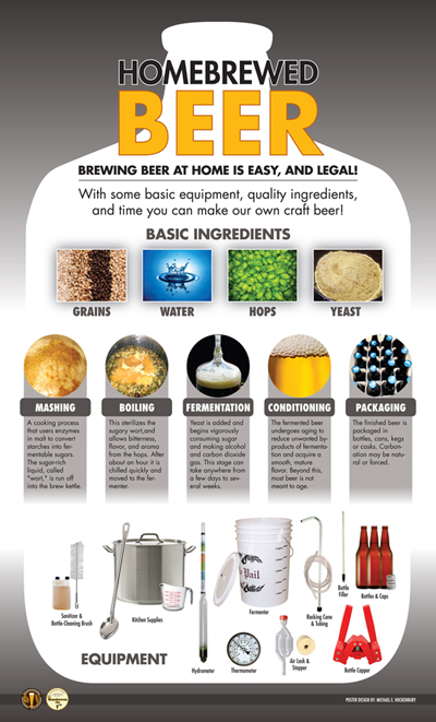 WVHC Brewing Equipment Infographic